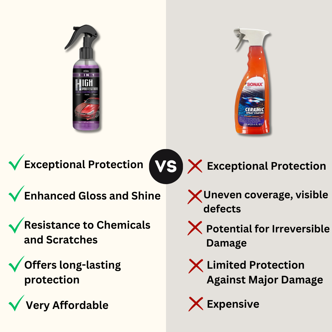 GlazeGuard™ Keramisk Coating Spray