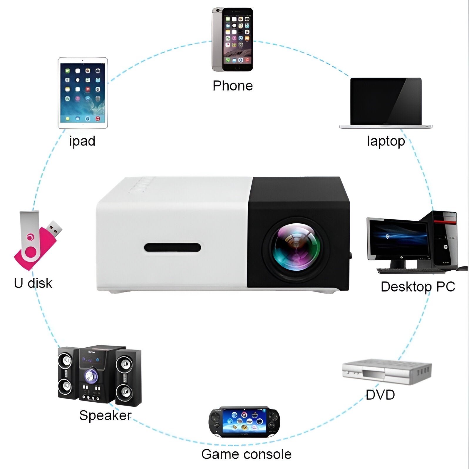 HD Mini Projector