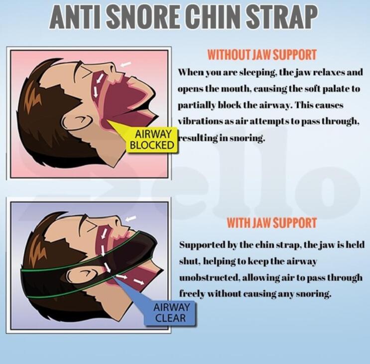 Neoprene Anti Snore Stop Snoring Chin Strap Belt Anti Apnea (black)