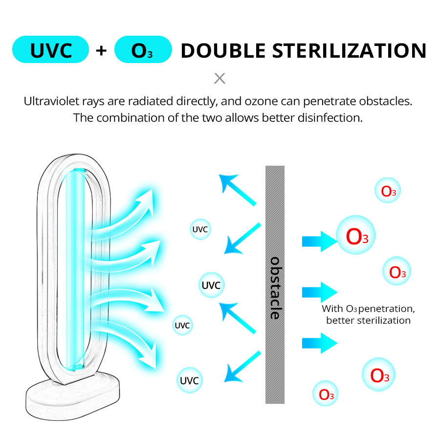 UV-ozondesinfeksjonslampe – eliminerer effektivt bakterier og bakterier