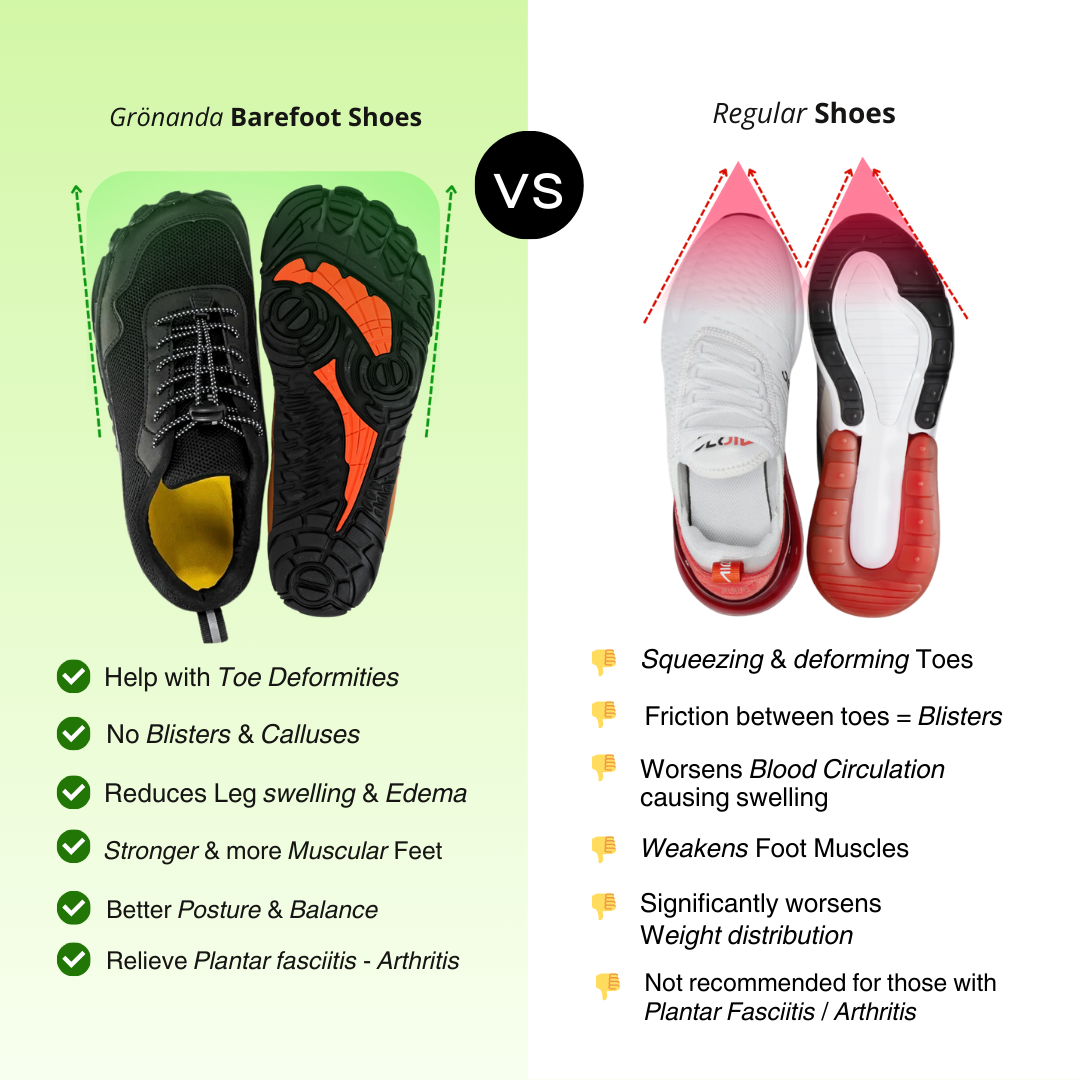 WanderGrip® | Polstrované barefoot boty