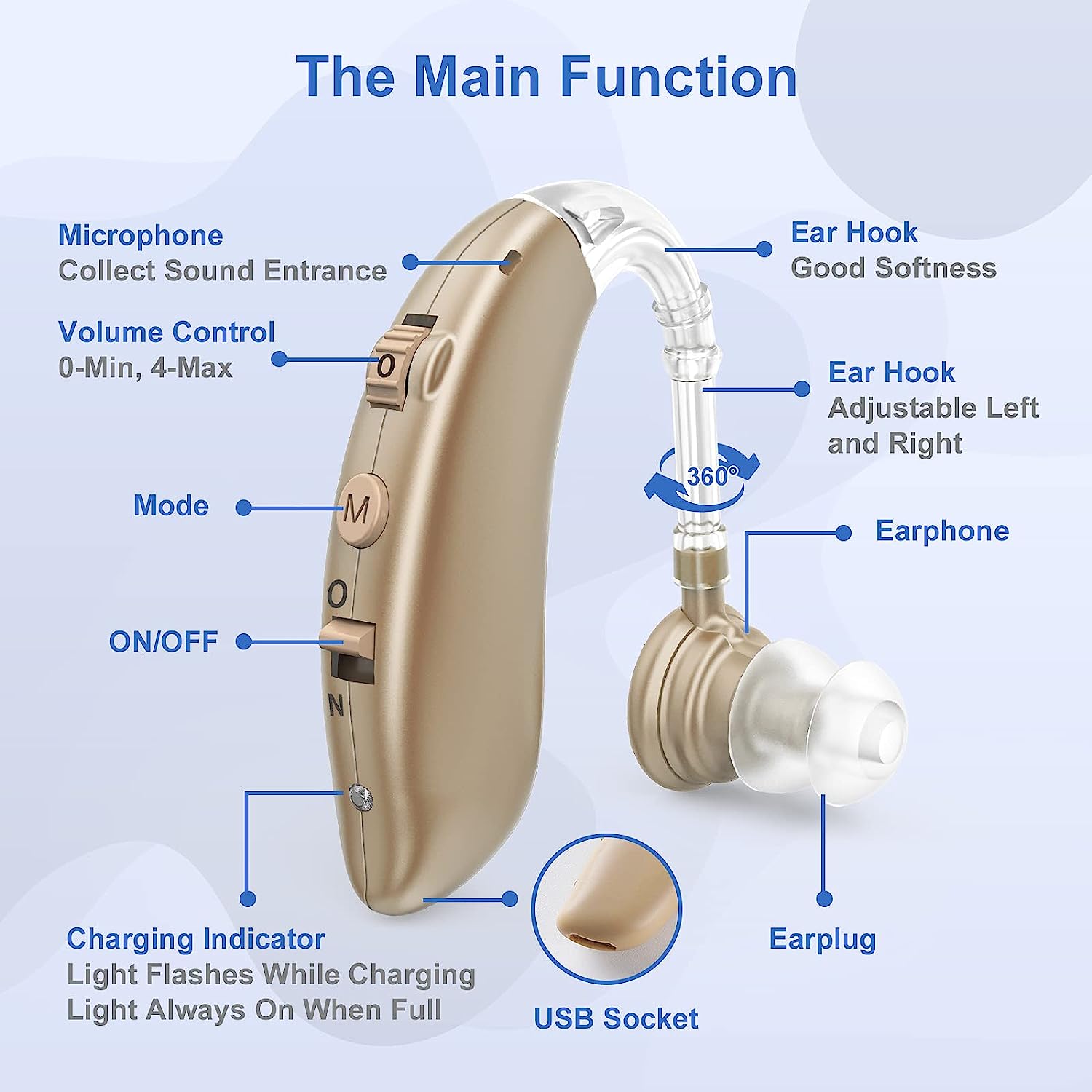 Rechargeable Digital In-Ear Hearing Aids With Noise Reduction