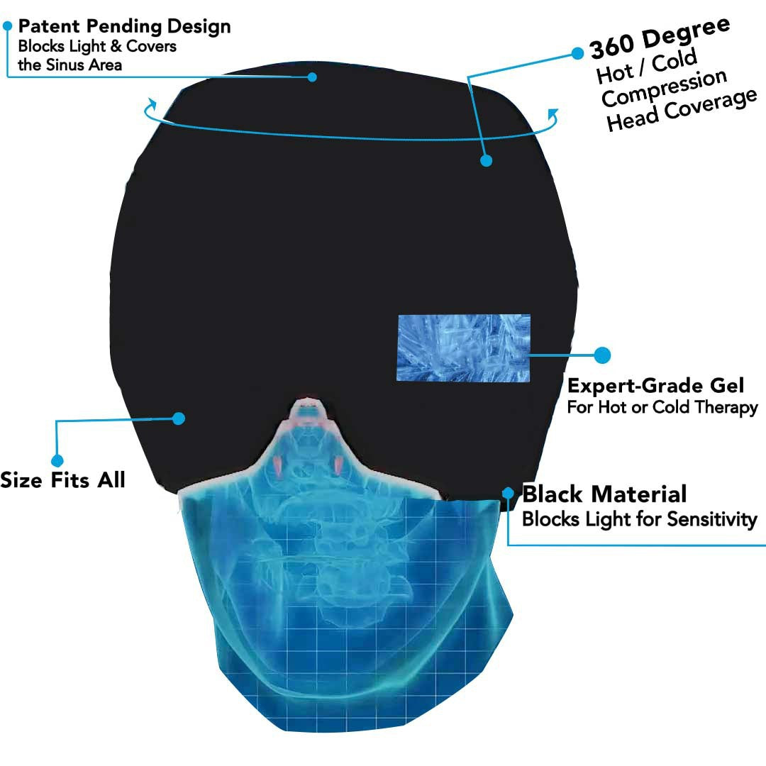 Oraliu Migraine Verlichtingskap