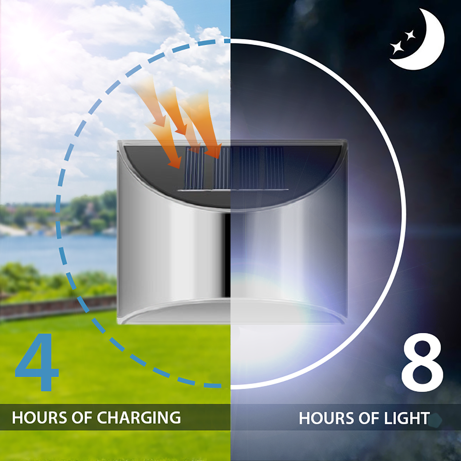 LED-buitenwandlampen op zonne-energie van roestvrij staal - Duurzaam waterdicht voor gazon, achtertuin, tuin