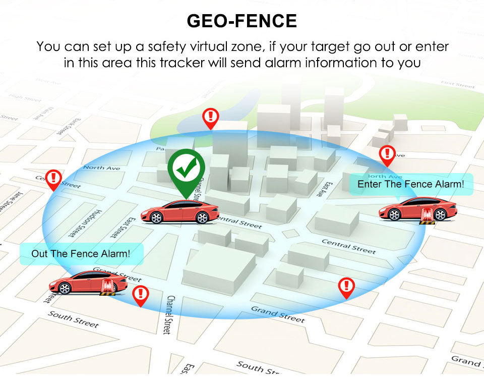 GPS Tracker pro auto