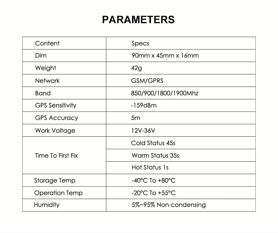 GPS Tracker pro auto