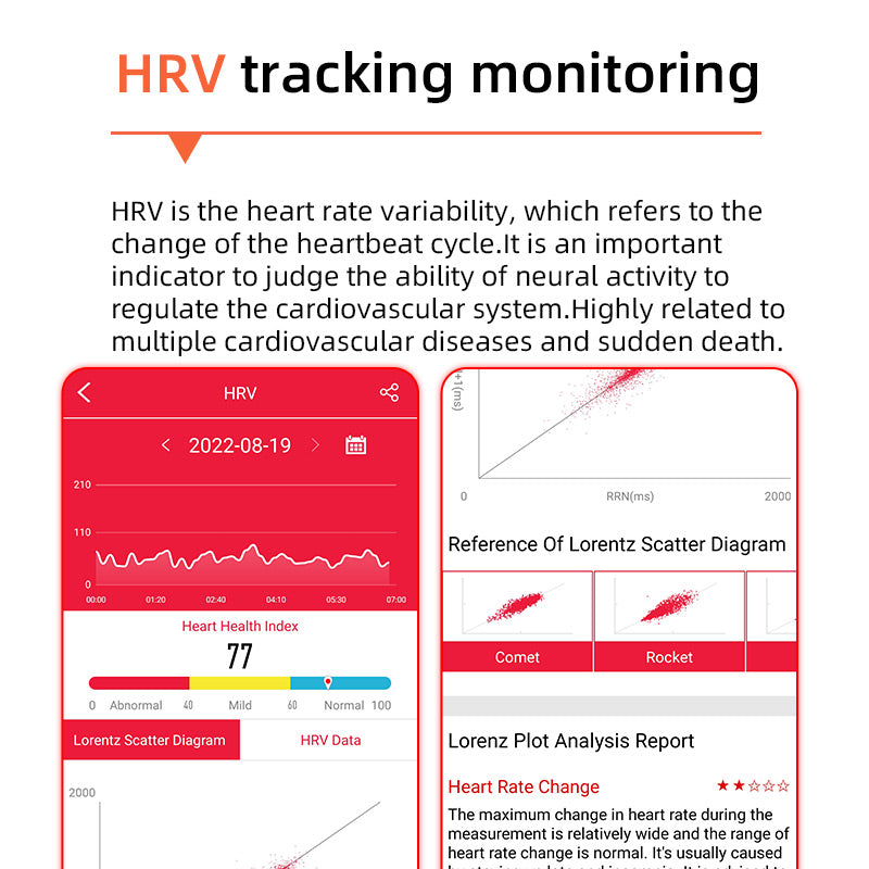 Jedno-klepnutí hladina cukru v krvi|Hladina glukózy v krvi Krevní tlak EKG|ECG HRV Monitor srdeční frekvence Zdravotní chytré hodinky