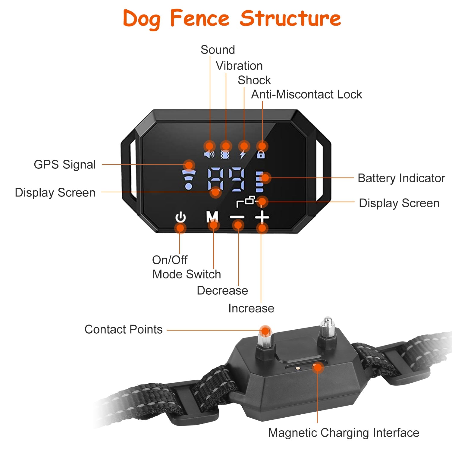 Drahtloses Hundezaunsystem Pawfey GPS Pro – Sichern Sie die Freiheit Ihres Hundes