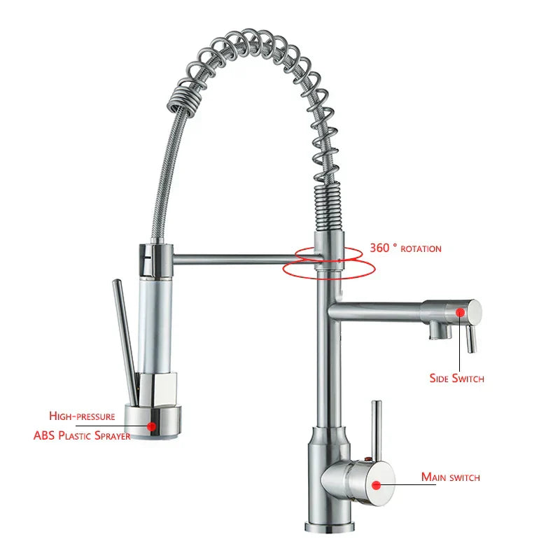 NickelFlex – Kitchen mixer tap with 360° swivel function faucet