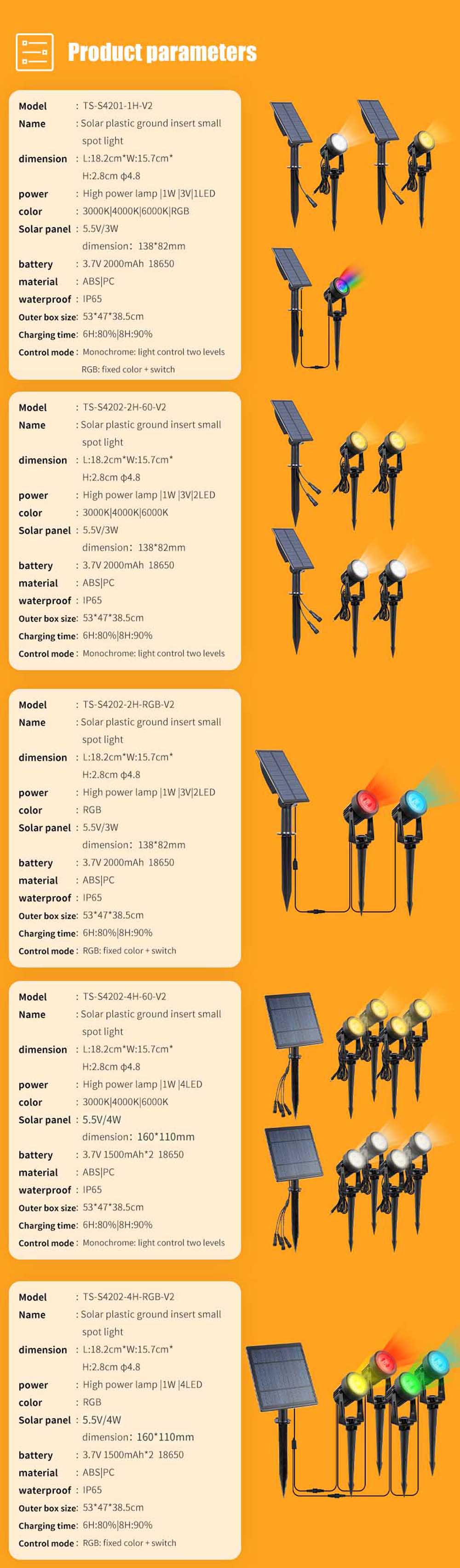 Solar Spotlight Vanntett IP65 Solar Powered LED