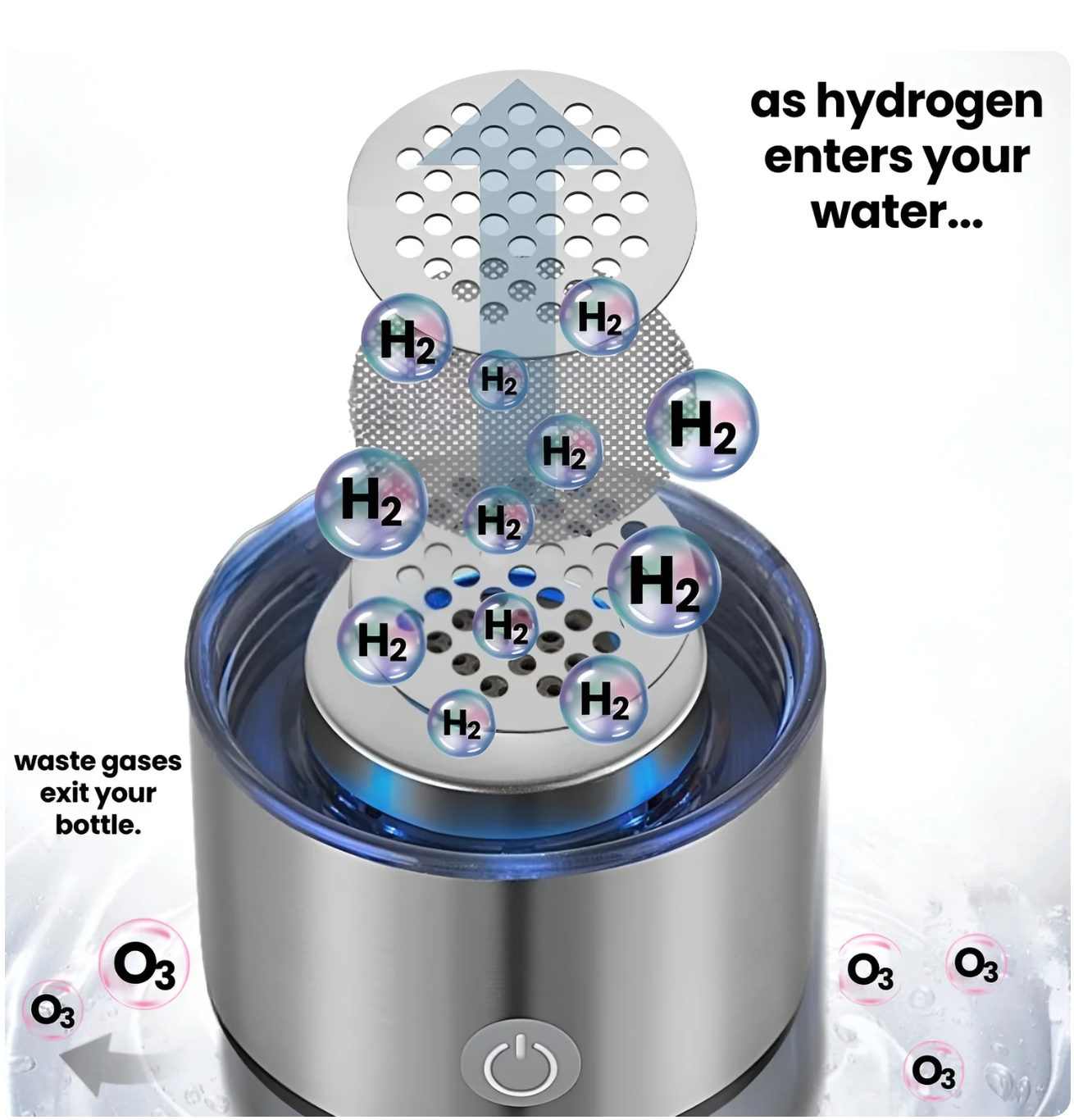 HydroPure Generator-Wasserflasche