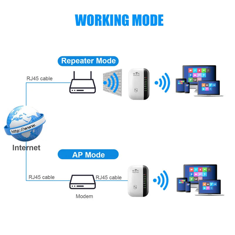 WiFi Repeater™ - 300Mbps Wireless Signal Booster