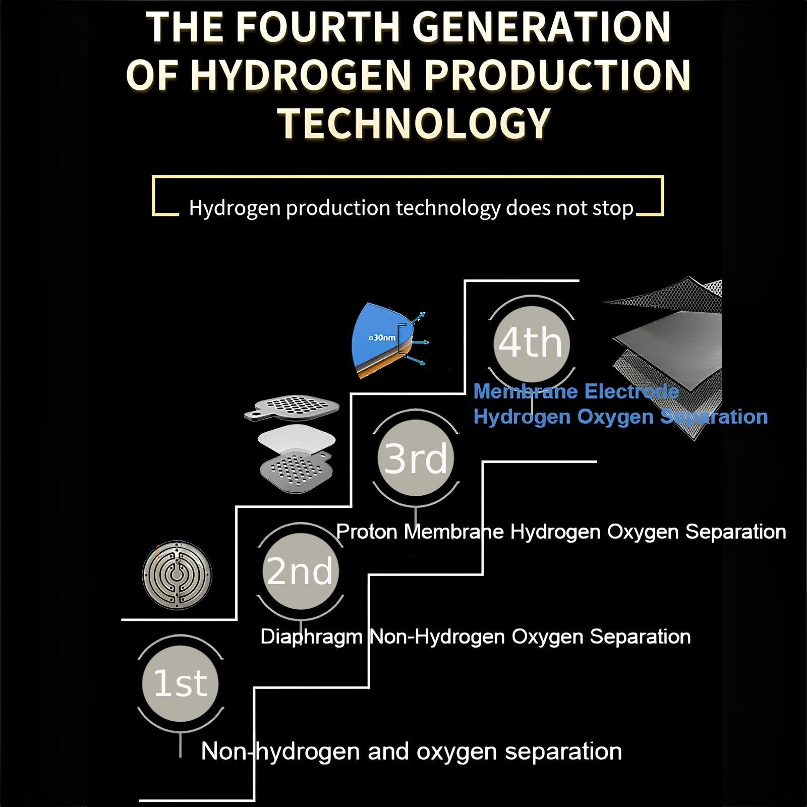 8. generations 5000ppb SPE PEM højkoncentrationsbrintionisatorvandflaske